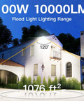 100W LED flood light illuminating a house exterior, showing 120-degree angle and 1076 sq ft coverage