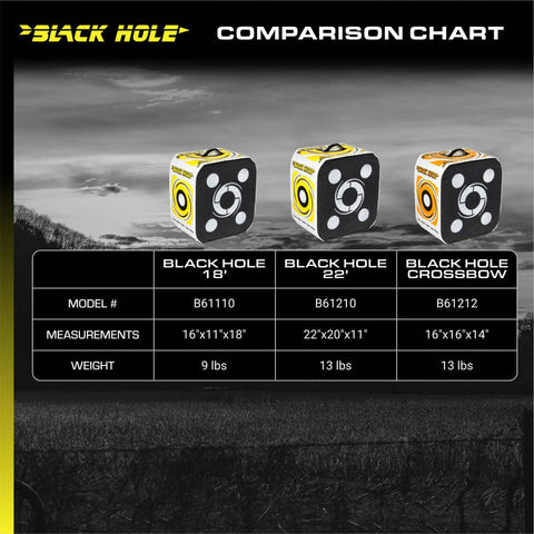 Beast Four-Sided Archery Target For Crossbows, 16 By 16 By 14 Inches comparison chart with Black Hole models