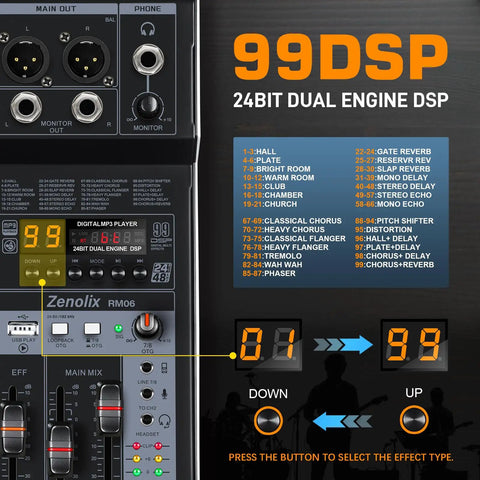 Close-up of Six Channel Audio Mixer with USB Audio Interface and Bluetooth showing 99 DSP effects setting display.
