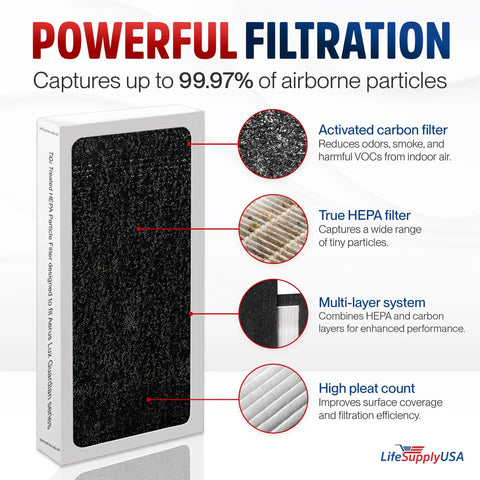 Replacement TiO2 True HEPA Filter With SmokeStop Activated Carbon Odor Busting diagram showing filtration layers and efficiency rate