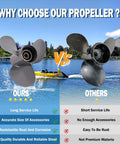 Comparison of two outboard boat propellers with the text highlighting the advantages of the Aluminum Outboard Boat Propeller For 35 To 60 HP Motors Three Blade Right Hand Rotation Gearcase Thirteen Spline Diameter Eleven And One Eighth Inches Pitch Fourteen Inches.