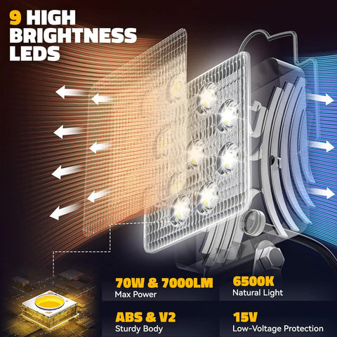 LED Work Light for 20V Tools with 140 Degree Pivoting Head, showing 9 high brightness LEDs, 70W 7000LM, ABS and V2 sturdy body.