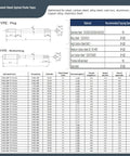 High Speed Steel Spiral Flute Taps chart detailing types, sizes, materials, and recommended tapping speeds for various steel.
