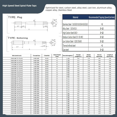 High Speed Steel Spiral Flute Taps chart detailing types, sizes, materials, and recommended tapping speeds for various steel.