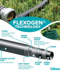 Image showing cross-section of Heavy Duty Flexogen Three Quarters Inch By Fifty Foot Garden Hose With Eight Layer Construction And Five Hundred Psi Burst Strength, Kink Resistant, Ergonomic Brass Couplings, Pro Grade Built To Last, displaying foam layers and spiral wrap for strength and durability.