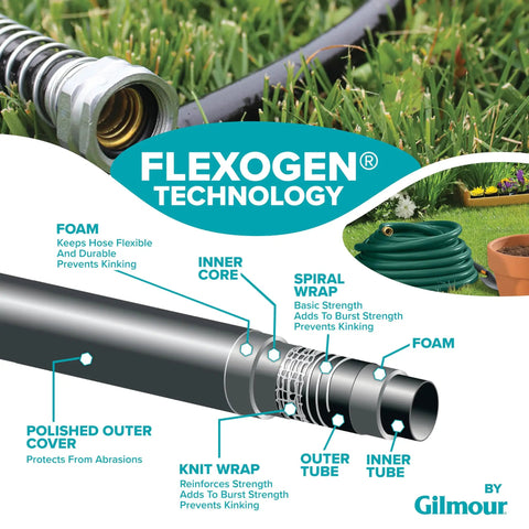 Image showing cross-section of Heavy Duty Flexogen Three Quarters Inch By Fifty Foot Garden Hose With Eight Layer Construction And Five Hundred Psi Burst Strength, Kink Resistant, Ergonomic Brass Couplings, Pro Grade Built To Last, displaying foam layers and spiral wrap for strength and durability.