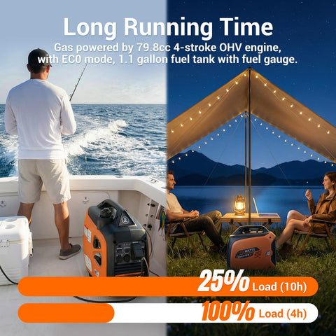 Beefy 2800 Watt Portable Inverter Generator in boat and camping site at night with lights