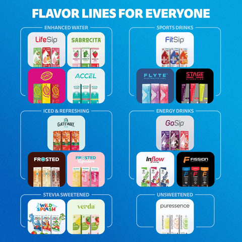 Flavor lines for drinks including LifeSip, GoSip, and others in various categories like enhanced water and energy drinks on a blue background.