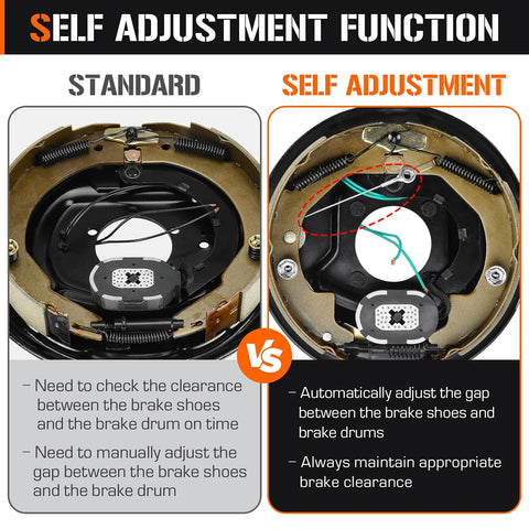 Dual-view of Aeagle 5 trailer drum brake kit showing standard vs self-adjusting electric brake inside the hub.