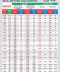 No Sweat Metric Tap And Clearance Drill Size Chart Poster M1.5 To M20 Thread ISO 50 And 75 Percent Standard Magnetic Shop Sheet detailing tap and clearance drill sizes.