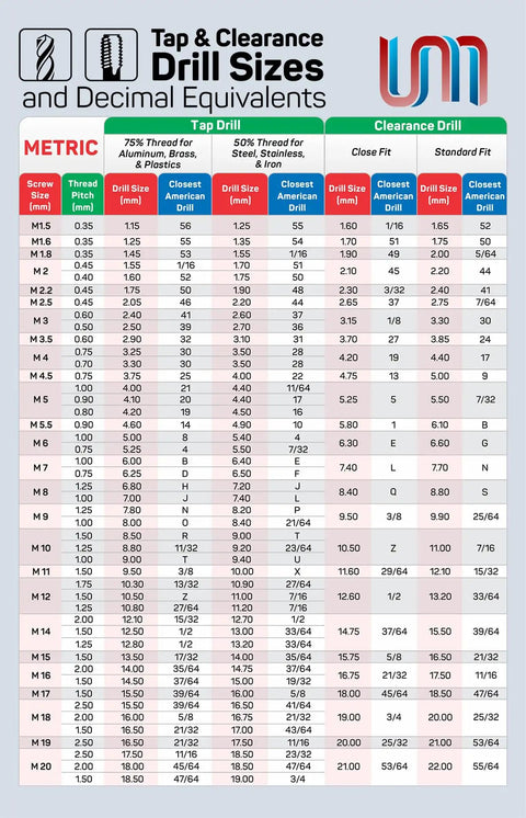 No Sweat Metric Tap And Clearance Drill Size Chart Poster M1.5 To M20 Thread ISO 50 And 75 Percent Standard Magnetic Shop Sheet detailing tap and clearance drill sizes.