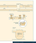 Jigs and Fixtures for the Table Saw and Router: 26 Innovative Designs to Maximize Your Tools, Speed Up Projects, and Level Up Your Woodworking Game for Pro Grade Results. technical diagram of router jig parts and measurements