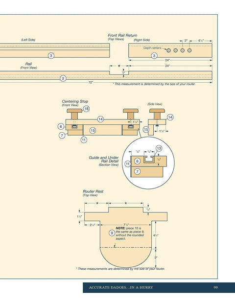Jigs and Fixtures for the Table Saw and Router: 26 Innovative Designs to Maximize Your Tools, Speed Up Projects, and Level Up Your Woodworking Game for Pro Grade Results. technical diagram of router jig parts and measurements
