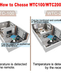 Comparison of Wireless Temperature Controller Digital Plug In Thermostat Outlet usage in different room setups, WTC-100 and WTC-200.