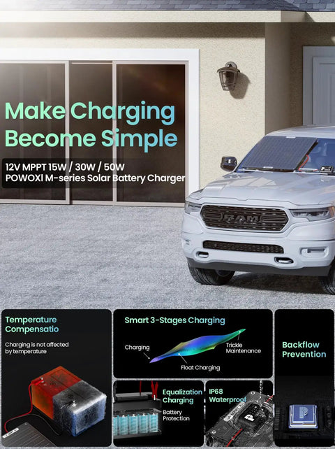 50W Solar Battery Charger with MPPT Controller displayed with a truck outside, showing charging stages and features.
