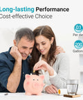 A couple saving money with a piggy bank, showcasing cost-effectiveness of PF-01A Replacement Water Filter For Waterdrop Pitchers And Dispensers.