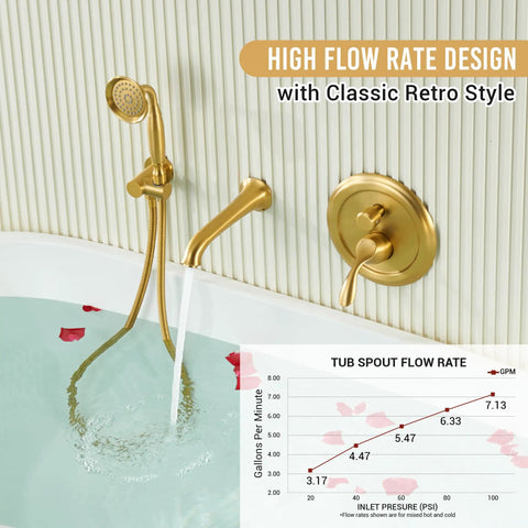 High flow rate brass wall-mounted tub filler with hand shower and gold finish over a filled bathtub, flow rate chart displayed