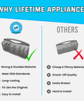 Durable Silverware Basket For Frigidaire Dishwashers Replacement Part comparison with others, emphasizing durability and fit.