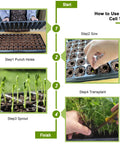 Instructional guide using 72 Cell Seed Starter Trays Kit With Dibber And 20 Reusable Seedling Trays For Germination And Propagation