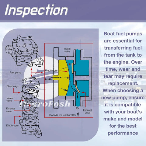 Diagram explaining Go-To Fuel Pump Replacement For Yamaha Suzuki And Tohatsu Outboard Motors 692-24410 6A0-24410-00