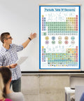 Teacher explaining to students using a Periodic Table Of Elements Poster Banner For Classroom And Home Decor Chemistry Learning Chart.