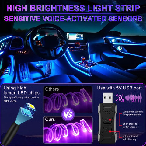 Smart Interior LED Car Lights With USB Port Fiber Optic Ambient Lighting Kit Wireless App Control Sync To Music Lit 16 Million RGB Colors 29 Dynamic Modes 6 In 1 Car Decor Gift For Women Men, displaying high brightness strips inside a car and USB controller.