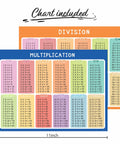 Two Pack Dry Erase Math Boards For Multiplication And Division With Charts, Kid Friendly Whiteboards, Times Tables Learning Aids