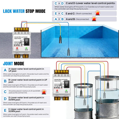 Diagram of Automatic Water Level Controller 110V With 6.5 Foot Liquid Level Sensor, showing modes and sensor installation in tanks.