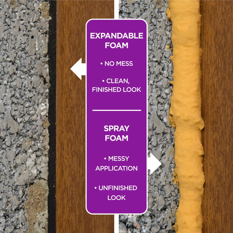 Comparison of Expandable Foam Platinum Weatherseal for Uneven Gaps Black Window Seal and spray foam application on wood surface.