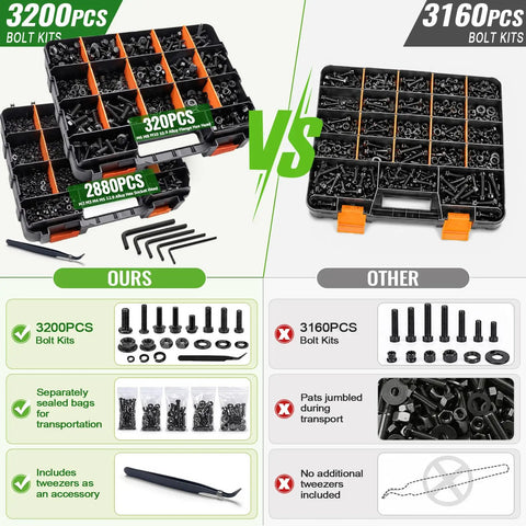 Metric Flange Bolt And Nut Kit 3200-Piece Hardware Assortment For DIYers And Tinkerers With Hex Flange Head Bolts Socket Button Head Bolts And Cap Head Screws M2 To M10 For Garage Projects And Auto Maintenance, 3200-piece organizer case with bolts, nuts, washers, and tweezers