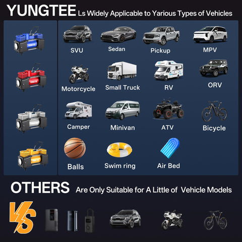 Image comparing Yungtee tire inflators and other brands for various vehicles and items including SUVs, sedans, and air beds.