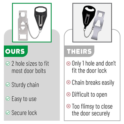 Comparison of Portable Door Lock Security Kit For Home And Travel Privacy And Kid Safety Durable Door Latch with competitors