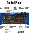 Control panel of Tri-Fuel Portable Generator With Remote Electric Start, showing circuit breakers and fuel selector.