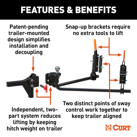 Diagram of a Trailer Mounted Weight Distribution Hitch With Sway Control And Quick Connect For Easy Hitching Two Point System Beefy Build