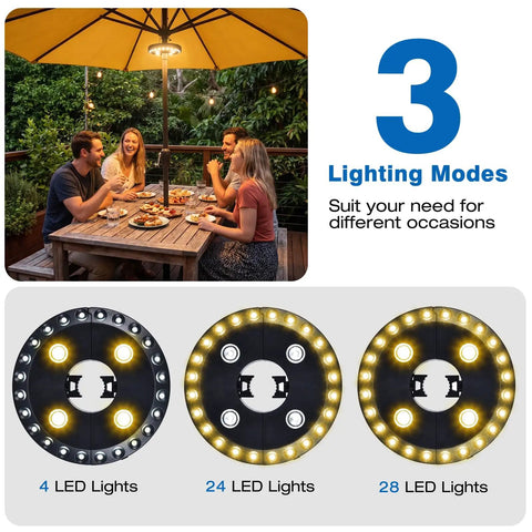 Warm White Cordless Umbrella Light With 3 Brightness Modes, 28 LEDs Up To 200 Lumens, displayed with 4, 24, and 28 LED modes.