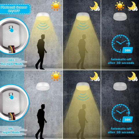 Wireless Motion Sensor LED Ceiling Light With USB Rechargeable Battery, 6500K Daylight Output, night and day modes shown