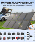 100W Portable Folding Solar Panel Kit for Power Stations and RVs set up on grass with cables visible, showing 8-fold compact design