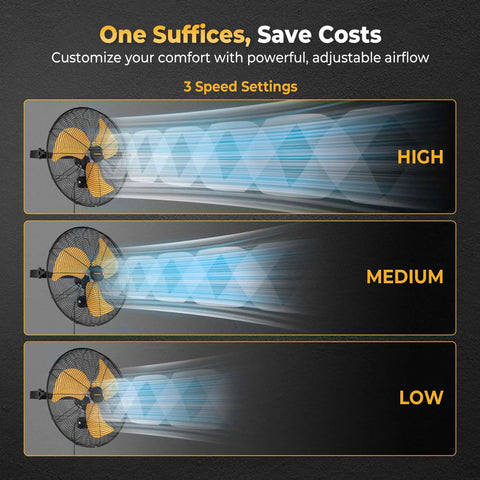 Heavy Duty 18 Inch Wall Mount Fan With Extended 6.6 Ft Cord, 360 Degree Tilt, Three Speed Settings, IP44 Rating, airflow speeds diagram