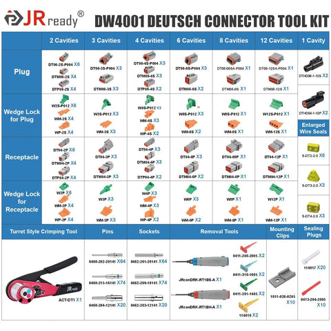 Pro Grade Deutsch Connector Kit With Turret Crimp Tool For DT DTM DTP DTHD Series overview with accessories