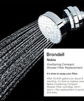 Universal Compact Shower Filter Replacement Cartridge For Cleaner Water NSF Certified with water flow and installation guide