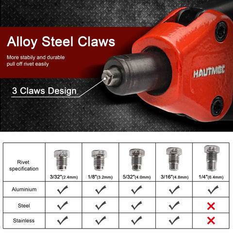 Knuckle-Saving 13 Inch Pop Rivet Gun With 150 Pcs Fasteners, showing alloy steel claws and rivet specifications for easy use.