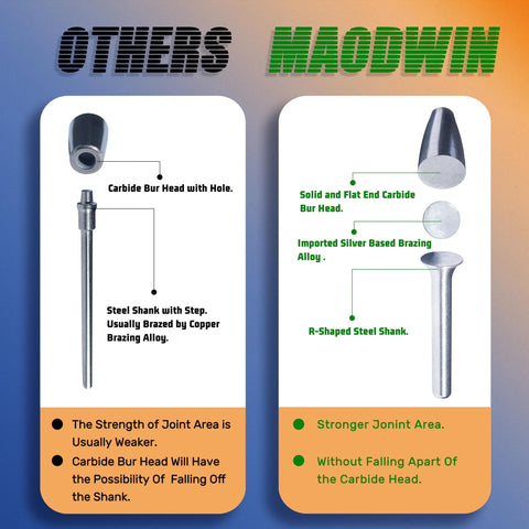 MAODWIN SC-5 two-panel infographic: left cylindrical carbide burr with hole; right flat-end burr with R-shaped shank.