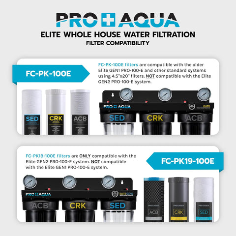 Elite Series 3 Stage Whole House Water Filtration System For City And Well Water With Pressure Gauges compatibility chart