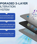 Diagram of 3-layer filtration system for Refrigerator Air Filter Replacement For LT120F LG And Kenmore Elite 469918 9918