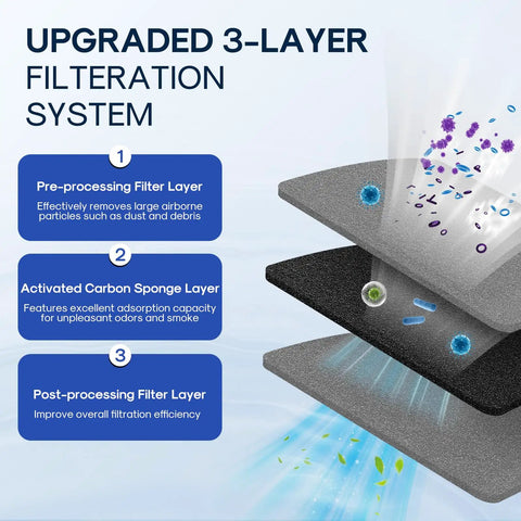 Diagram of 3-layer filtration system for Refrigerator Air Filter Replacement For LT120F LG And Kenmore Elite 469918 9918