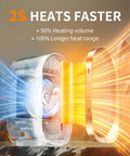 Diagram of Portable Indoor Space Heater Quick Heat For Fast Warm Up With Overheat And Tip Over Protection Quiet Small Electric Desk Heater
