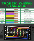 Hassle Free 8 Foot 7 Way Trailer Wiring Harness Kit With Junction Box And 7 Pin Plug Cord diagram showing color-coded wiring standards.