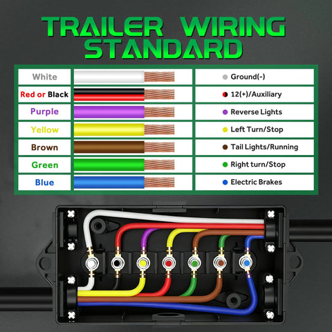 Hassle Free 8 Foot 7 Way Trailer Wiring Harness Kit With Junction Box And 7 Pin Plug Cord diagram showing color-coded wiring standards.