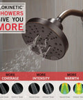 Oil Rubbed Bronze 5-Spray Shower Head With H2Okinetic Technology, Raincan Round Showerhead, Venetian Bronze 52668-RB 1.75 GPM