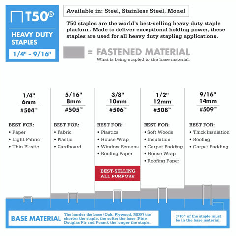 Badass T50 Heavy Duty Staples Featuring 1/2 Inch Legs And 3/8 Inch Crowns For Upholstery Construction Furniture Repairs And Crafts 1250 Pack with size guide.